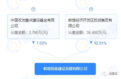 171亿!蚌埠恒泰建设拿下二实小旁60亩地!蚌埠高新117亩宅地待拍