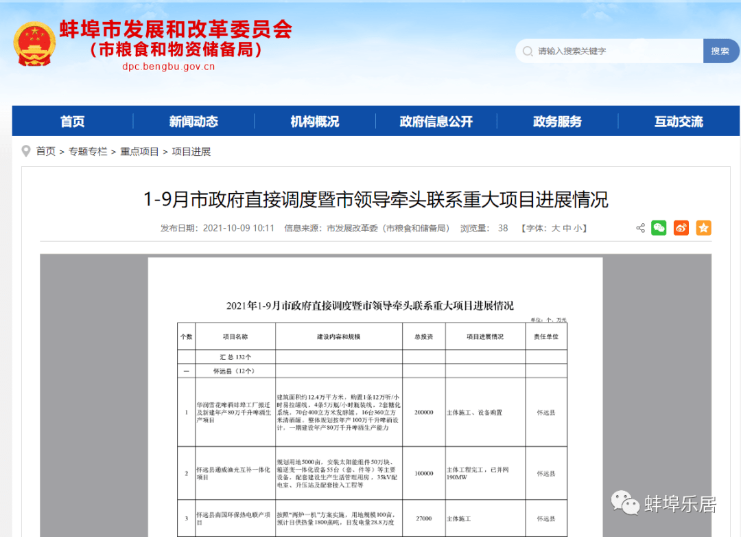 淮河特大桥已开工！蚌埠132个重点工程蕞新进展出炉！